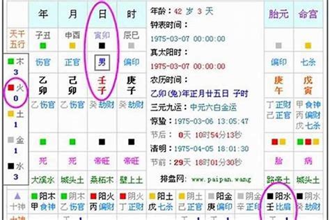 五行八字|生辰八字算命、五行喜用神查询（免费测算）